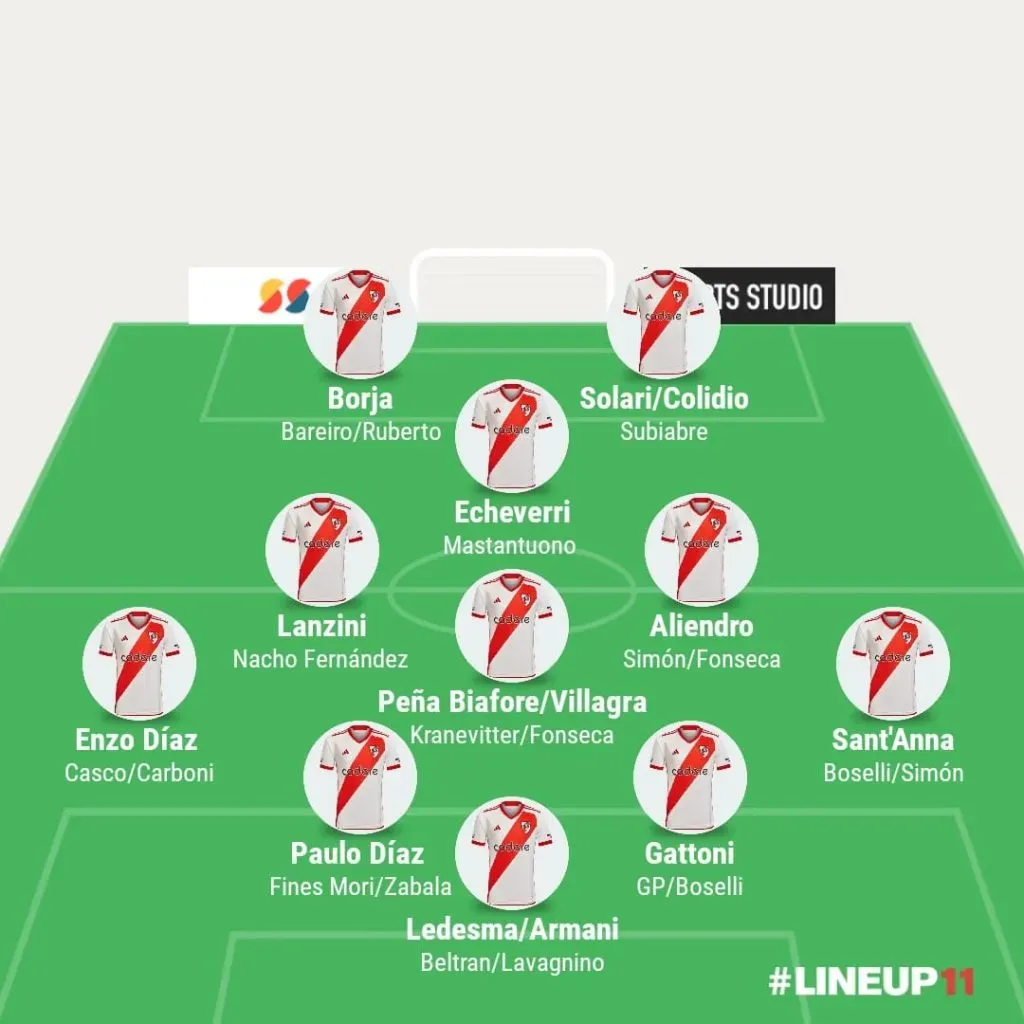 Así está el plantel de River puesto por puesto.