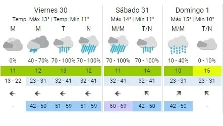 El partido en el que River visitará a Independiente quedaría por fuera del fenómeno climático conocido como la Tormenta de Santa Rosa.