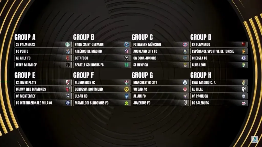 Así quedaron los grupos del Mundial de Clubes 2025.