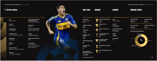 Informe Fifa sobre los títulos de Boca Juniors por el Mundial de Clubes 2025.