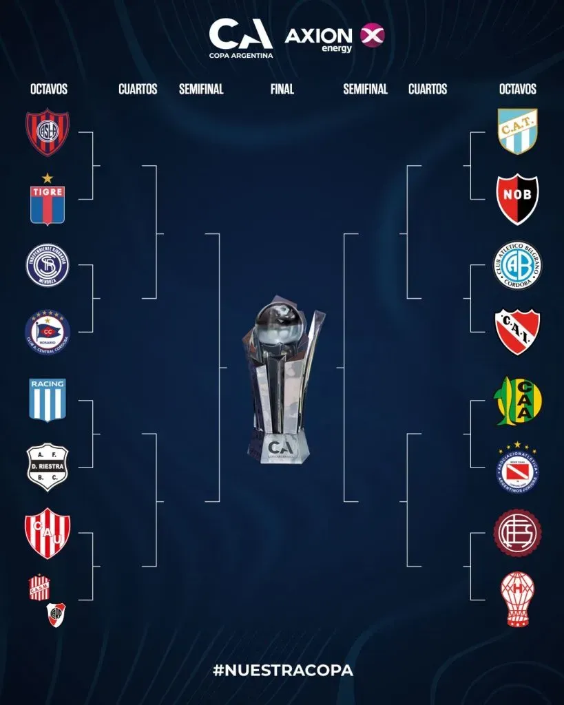 Así están las llaves de Copa Argentina.