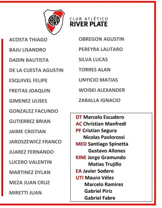 Los convocados de la Reserva para enfrentar a Central. (Prensa River)