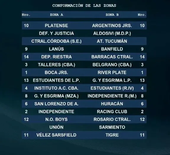 Las zonas para el Apertura y Clausura.