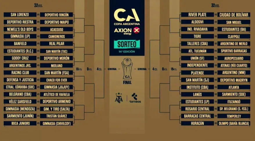 Podría haber Superclásico solamente en la final de la Copa Argentina.