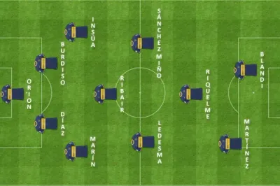 formacion inicial boca belgrano