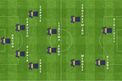 formacion final racing boca