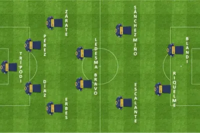 formacion final central inicial boca