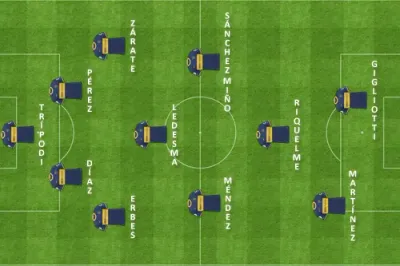 formacion inicial central inicial boca
