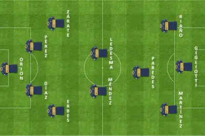 formacion final san lorenzo inicial boca boca