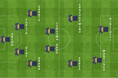 formacion inicial boca belgrano boca