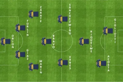 formacion inicial aaaj boca