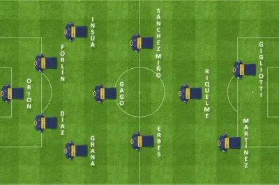 formacion inicial river boca