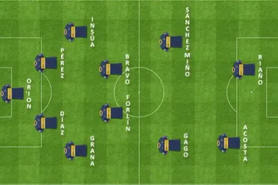 formacion final central boca