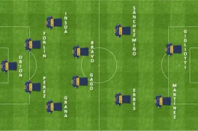 formacion inicial colon boca