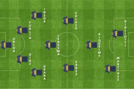 formacion inicial lanus boca