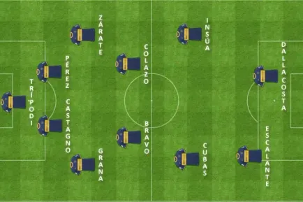 formacion final gelp boca