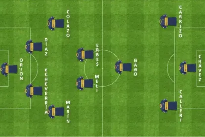 formacion inicial centraaal boca