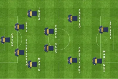 formacion inicial banfield boca