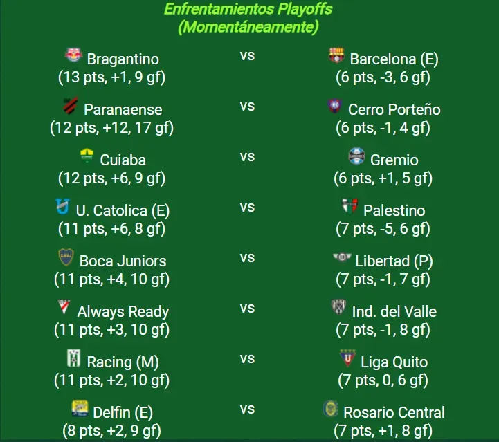 Los cruces de 16vos. de final, hasta el momento. Foto: Captura Promiedos.