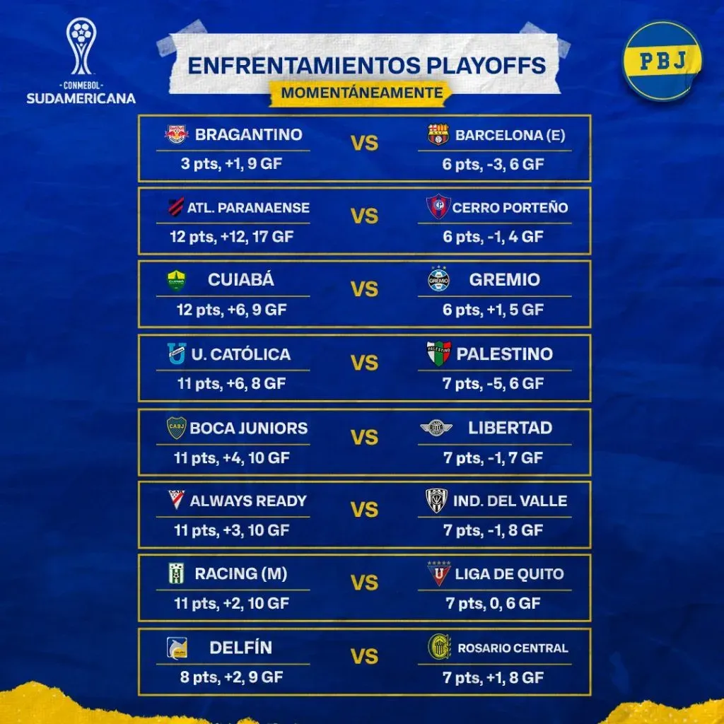 Así están los cruces de 16vos de final, hasta entonces.