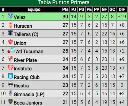 La tabla de posiciones. (Captura)