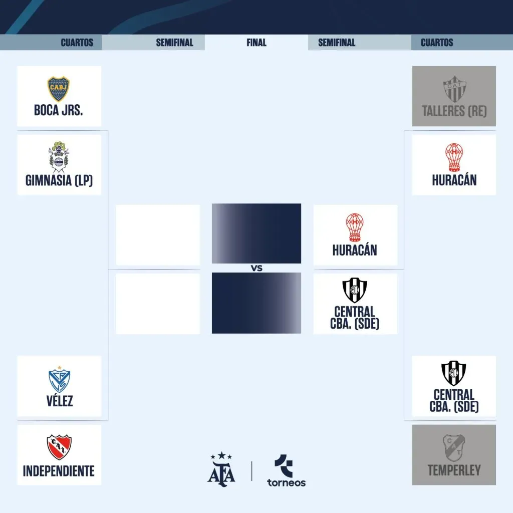 El cuadro de la Copa Argentina (Foto: Copa Argentina Oficial)