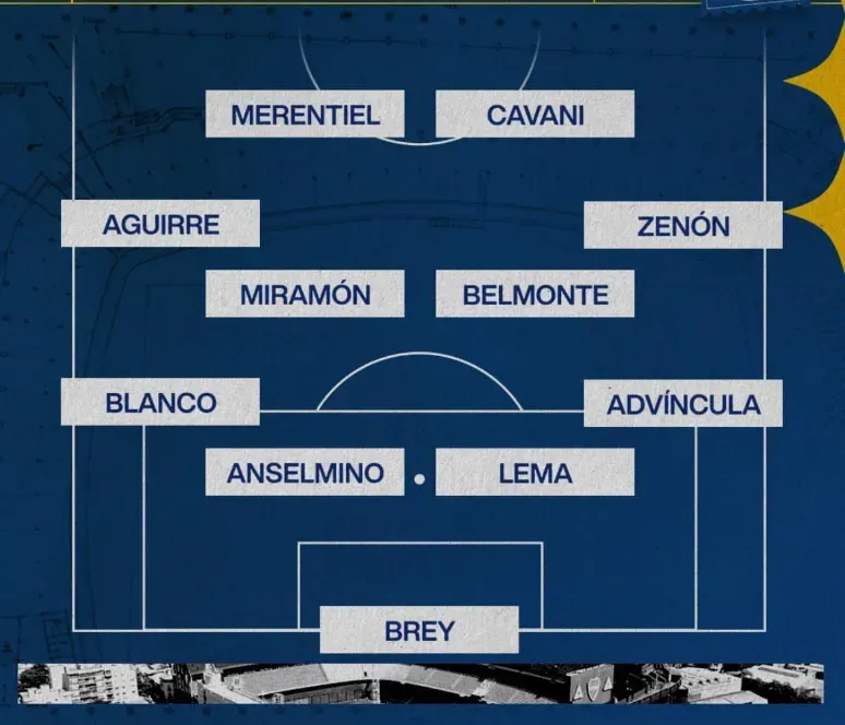 La formación de Boca.