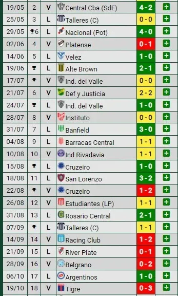 Los últimos partidos de Boca (Foto: Promiedos)