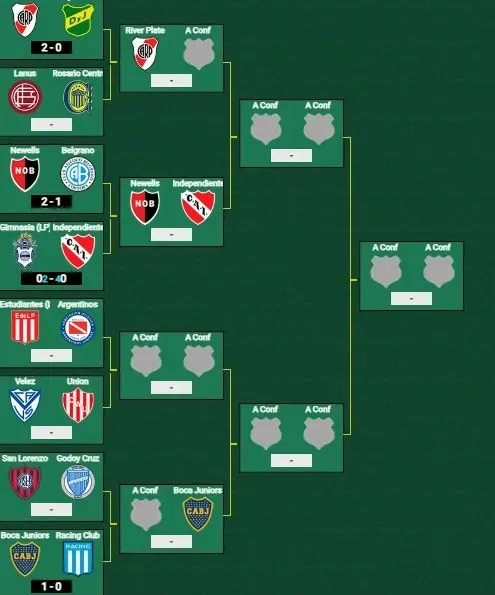 El cuadro de la Copa Proyección de Reserva (Foto: Promiedos)