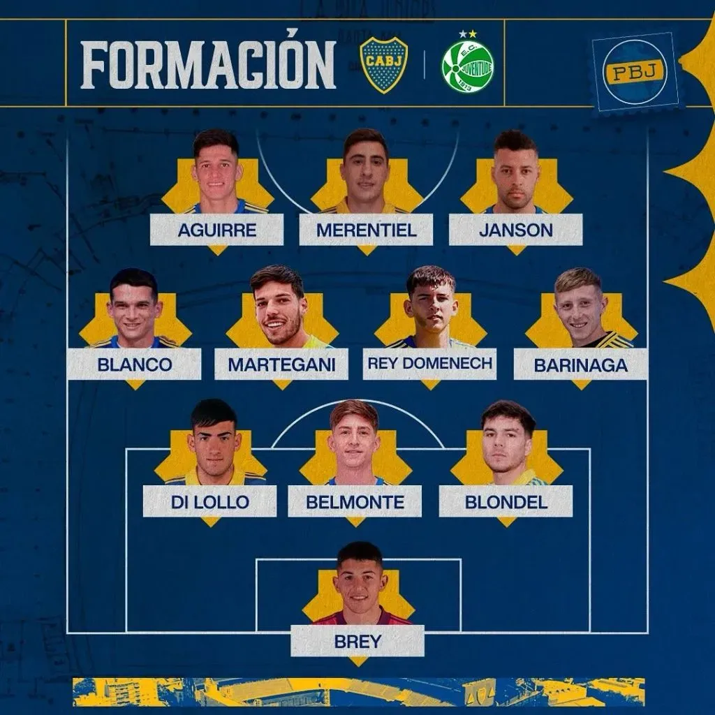 El 11 confirmado de Boca. (Planeta Boca Juniors)