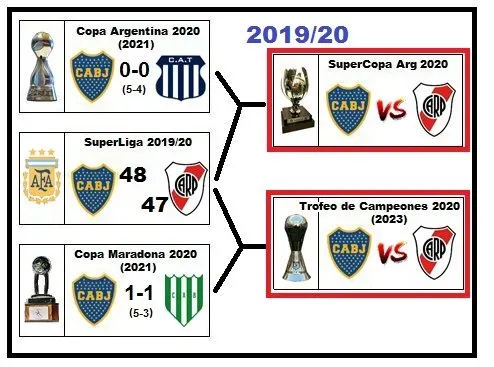 Las finales que le deben a Boca (Foto de @marto_m3 en “X”)