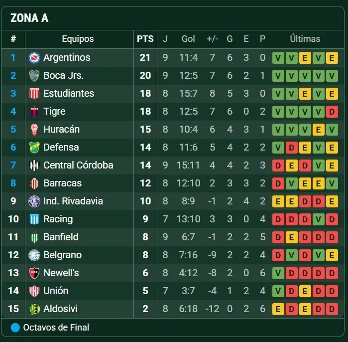 La tabla del Torneo Apertura 2025. (Promiedos)