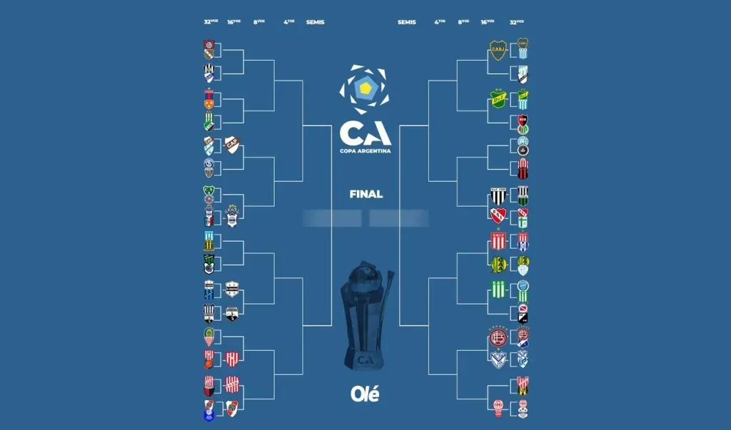 El cuadro de la Copa Argentina 2025 (Foto: Diario Olé)