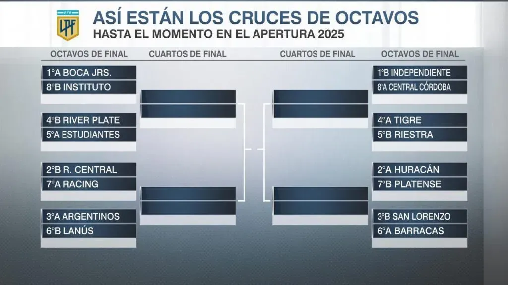 El cuadro de Boca hacia la final, por el momento. (ESPN)
