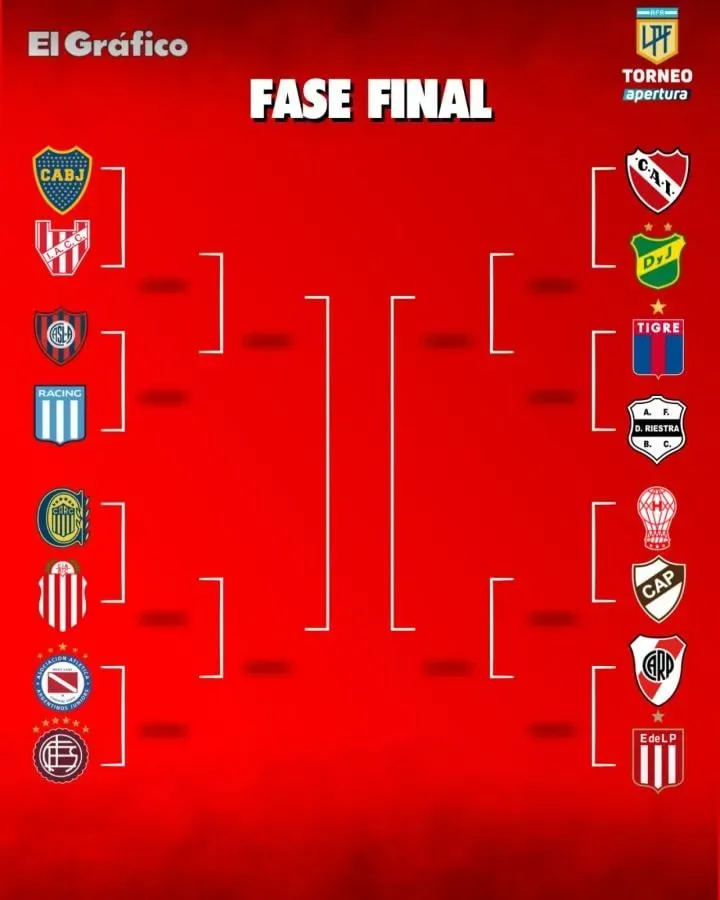 El cuadro de la fase eliminatoria del Torneo Apertura, hasta el momento (Foto: El Gráfico)