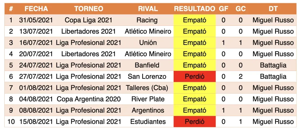 Foto de: El Gráfico