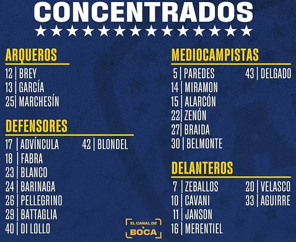 Los concentrados de Boca vs. Atlético Tucumán (Foto: Canal de Boca)