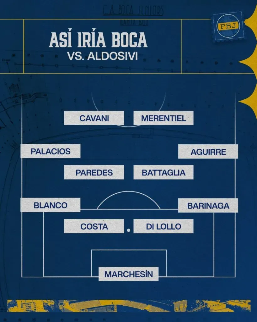 La posible formación de Boca vs. Aldosivi.
