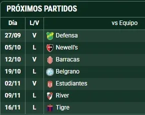 Los partidos que le quedan a Boca.