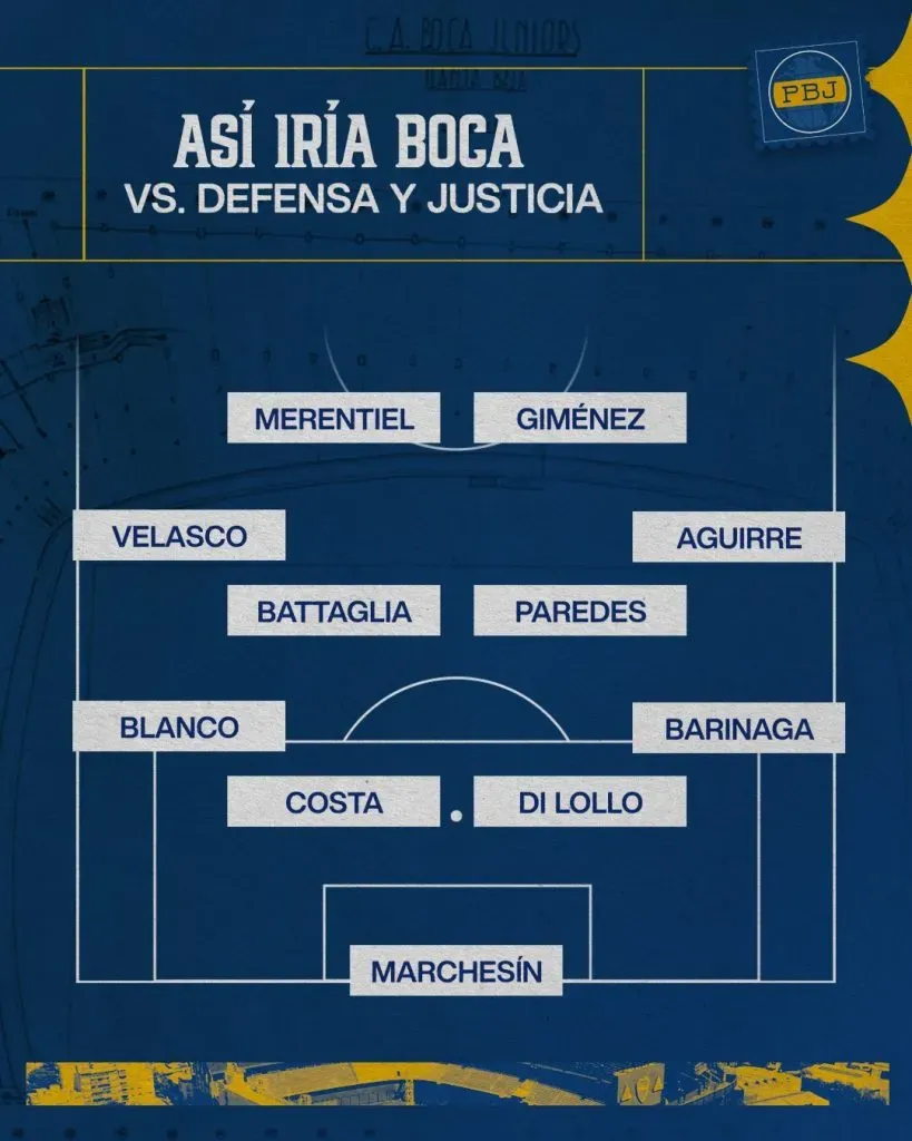 La formación de Boca.