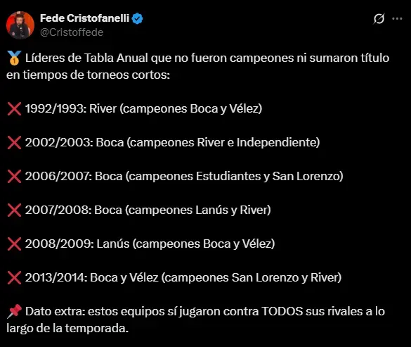 Los últimos “campeones anuales” del fútbol argentino. (Captura)