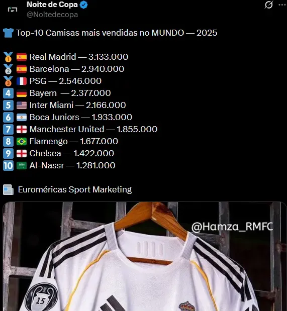 Boca en el top 10 de camisetas más vendidas en el 2025. (Captura)