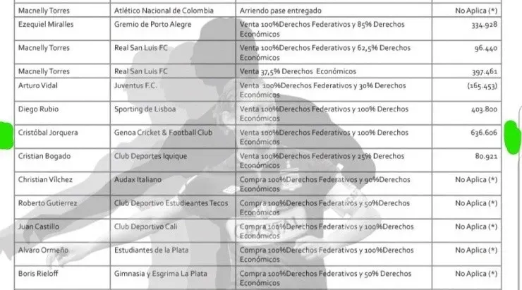 Balance de Colo Colo