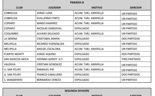 Fuente: ANFP.cl
