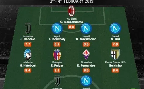 Equipo de la semana Serie A