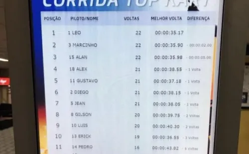 Así quedó la tabla de posiciones de la carrera