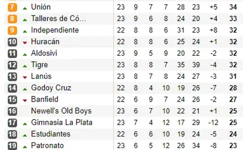 Tabla Superliga