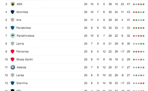 Tabla de posiciones