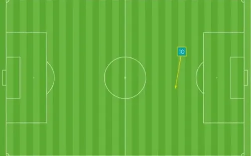 Ocasiones de gol creadas