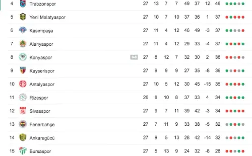 Tabla de posiciones Superliga turca